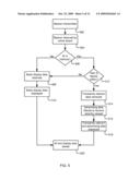 Wireless Discovery of Devices diagram and image