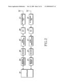 APPARATUS AND METHOD FOR ALLOCATING UPLINK RESOURCES IN A WIRELESS COMMUNICATION SYSTEM diagram and image