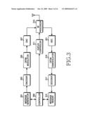 APPARATUS AND METHOD FOR ALLOCATING UPLINK RESOURCES IN A WIRELESS COMMUNICATION SYSTEM diagram and image