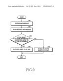 APPARATUS AND METHOD FOR ALLOCATING UPLINK RESOURCES IN A WIRELESS COMMUNICATION SYSTEM diagram and image