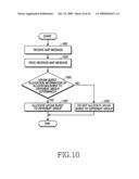 APPARATUS AND METHOD FOR ALLOCATING UPLINK RESOURCES IN A WIRELESS COMMUNICATION SYSTEM diagram and image