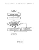 APPARATUS AND METHOD FOR ALLOCATING UPLINK RESOURCES IN A WIRELESS COMMUNICATION SYSTEM diagram and image