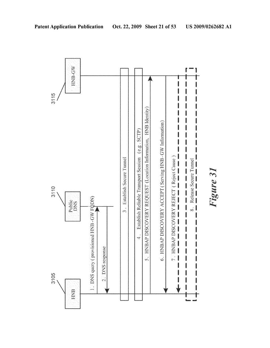 Method and Apparatus for Transport of RANAP Messages over the Iuh Interface in a Home Node B System - diagram, schematic, and image 22