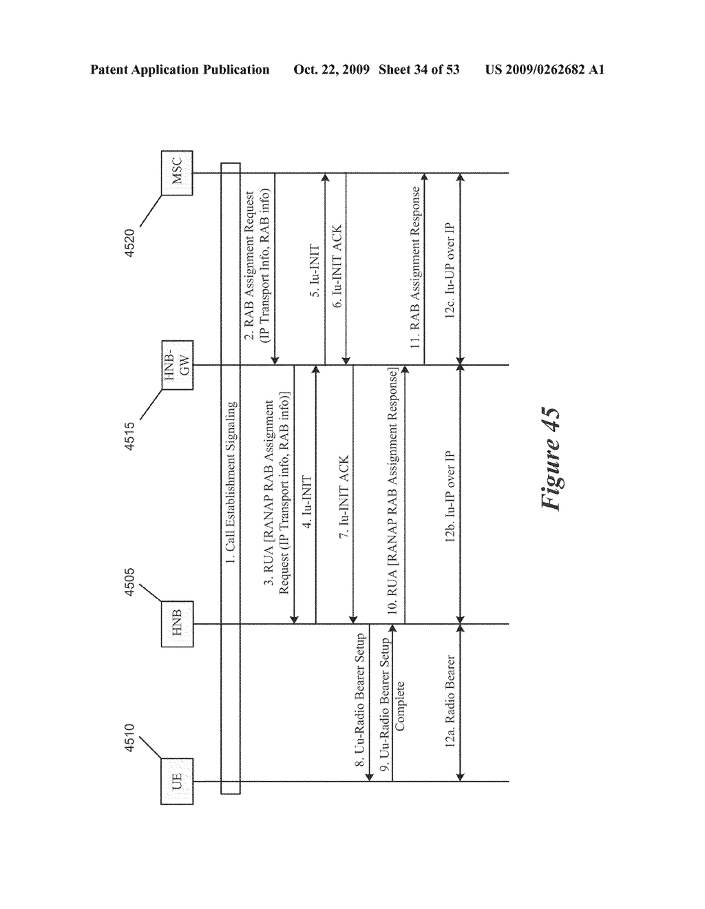 Method and Apparatus for Transport of RANAP Messages over the Iuh Interface in a Home Node B System - diagram, schematic, and image 35