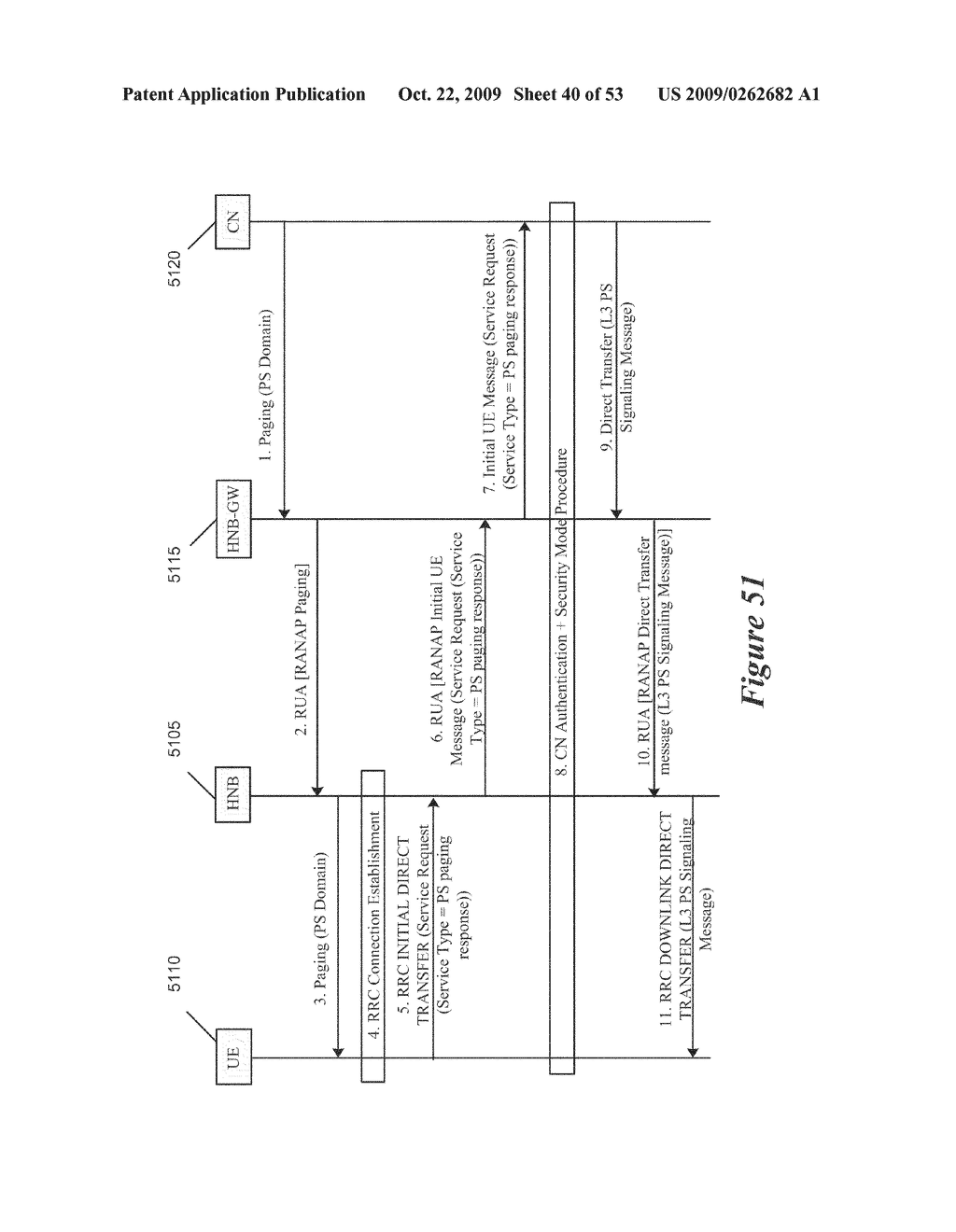 Method and Apparatus for Transport of RANAP Messages over the Iuh Interface in a Home Node B System - diagram, schematic, and image 41