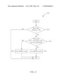 RATE ADAPTATION METHODS FOR WIRELESS COMMUNICATION APPARATUS, AND WIRELESS COMMUNICATION APPARATUS FOR PERFORMING WIRELESS COMMUNICATION WITH RATE ADAPTATION diagram and image