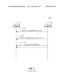 METHOD AND APPARATUS FOR BROADCAST OF SYSTEM INFORMATION TRANSMISSION WINDOW diagram and image