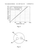 Multi-Core Fiber Grating Sensor diagram and image