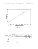 Multi-Core Fiber Grating Sensor diagram and image