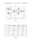 VIDEO ENCODING/ DECODING METHOD AND APPARATUS diagram and image