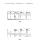 VIDEO ENCODING/ DECODING METHOD AND APPARATUS diagram and image