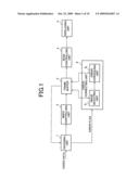Moving Image Decoding Apparatus and moving image decoding method diagram and image