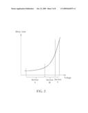 DLL circuit with wide-frequency locking range and error-locking-avoiding function diagram and image