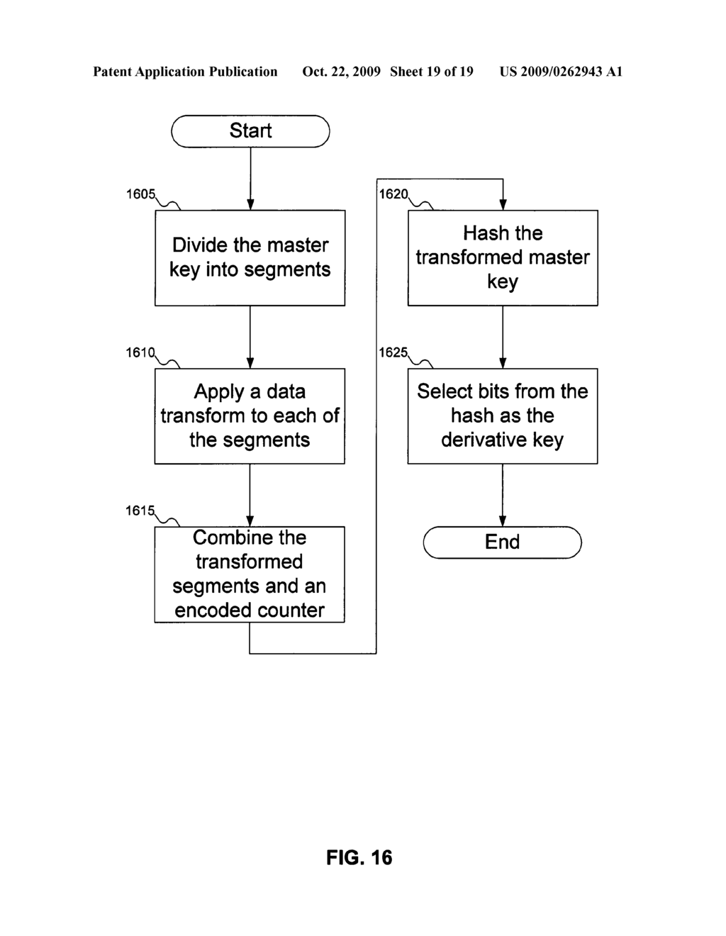 KEY DERIVATION FUNCTIONS TO ENHANCE SECURITY - diagram, schematic, and image 20