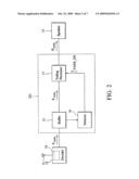 AUDIO SIGNAL ADJUSTING METHOD AND DEVICE UTILIZING THE SAME diagram and image