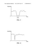 AUDIO SIGNAL ADJUSTING METHOD AND DEVICE UTILIZING THE SAME diagram and image