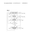 METHOD AND HEARING AID FOR CHANGING THE SEQUENCE OF PROGRAM POSITIONS diagram and image