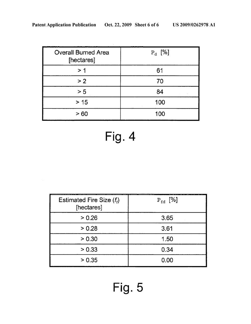 Automatic Detection Of Fires On Earth's Surface And Of Atmospheric Phenomena Such As Clouds, Veils, Fog Or The Like, Using A Satellite System - diagram, schematic, and image 07