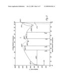 L12 strengthened amorphous aluminum alloys diagram and image