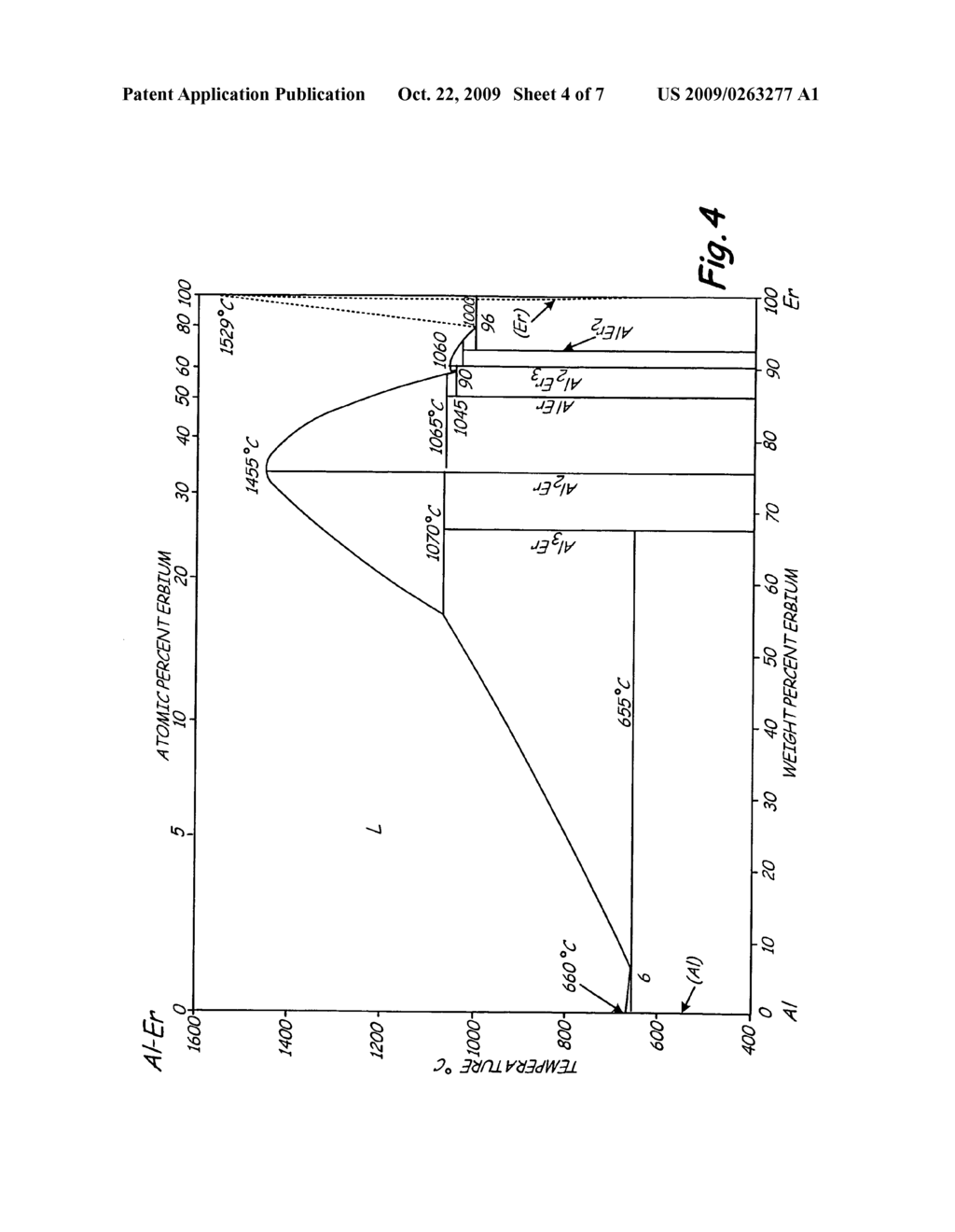 Dispersion strengthened L12 aluminum alloys - diagram, schematic, and image 05