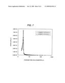 CATALYST FOR REMOVAL OF NITROGEN OXIDE AND METHOD FOR REMOVAL OF NITROGEN OXIDE diagram and image