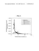 CATALYST FOR REMOVAL OF NITROGEN OXIDE AND METHOD FOR REMOVAL OF NITROGEN OXIDE diagram and image