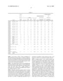 CATALYST FOR REMOVAL OF NITROGEN OXIDE AND METHOD FOR REMOVAL OF NITROGEN OXIDE diagram and image