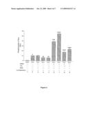 METHOD OF SCREENING THE ACTIVITY OF THE SMOOTHENED RECEPTOR TO IDENTIFY THERAPUTIC MODULATION AGENTS OR DIAGNOSE DISEASE diagram and image