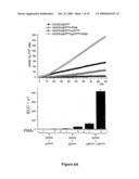 Novel means and methods for the treatment of hearing loss and phantom hearing diagram and image