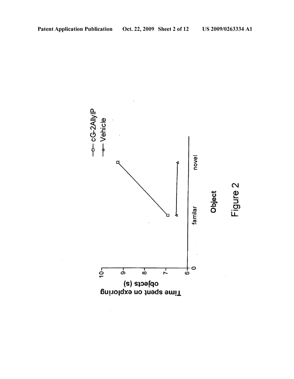 Cyclic Glycyl-2-Allyl Proline Improves Cognitive Performance in Impaired Animals - diagram, schematic, and image 03