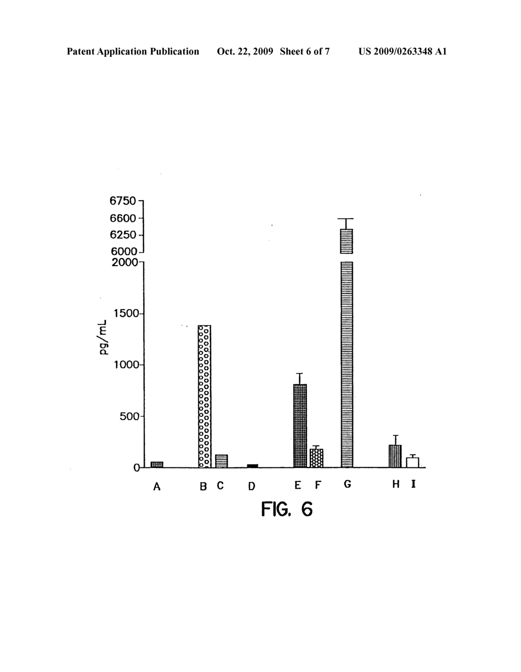 Nucleic Acids Encoding Multimeric Fusion Proteins of TNF Superfamily Ligands - diagram, schematic, and image 07