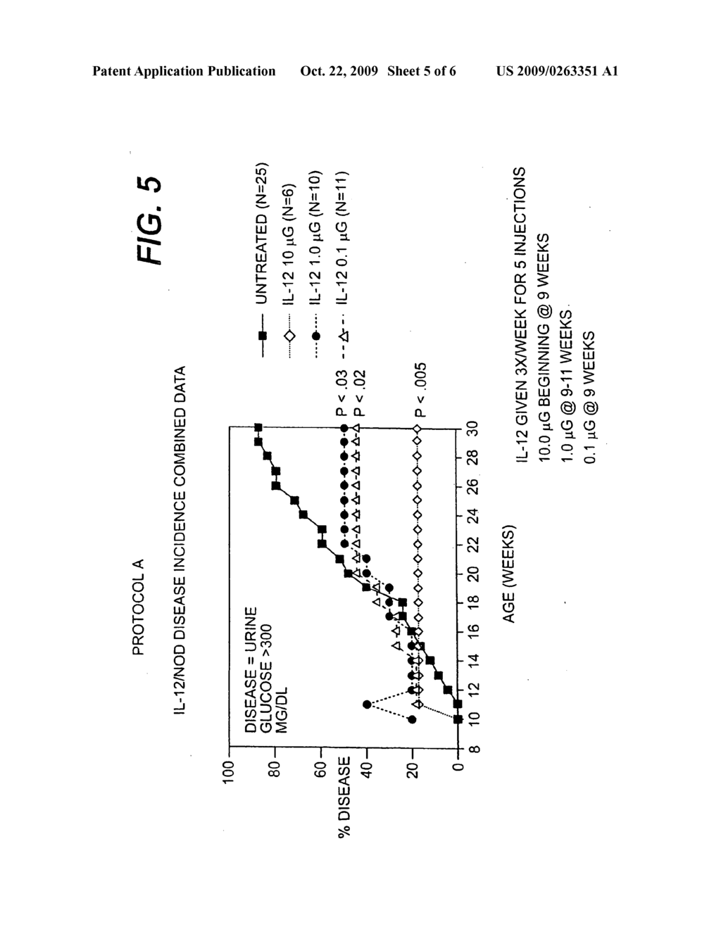 Use of IL-12 and IL-12 antagonists in the treatment of autoimmune diseases - diagram, schematic, and image 06