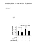 Compositions and Methods For Treating Bone Formation Disorders diagram and image