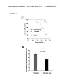 Compositions and Methods For Treating Bone Formation Disorders diagram and image