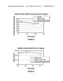 Compositions of Prokaryotic Phenylalanine Ammonia-Lyase and Methods of Treating Cancer Using Compositions Thereof diagram and image