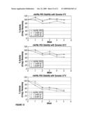 Compositions of Prokaryotic Phenylalanine Ammonia-Lyase and Methods of Treating Cancer Using Compositions Thereof diagram and image