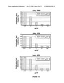 Compositions of Prokaryotic Phenylalanine Ammonia-Lyase and Methods of Treating Cancer Using Compositions Thereof diagram and image