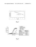 Breaking immunological toterance with a genetically encoded unnatural amino acid diagram and image