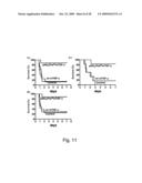 Breaking immunological toterance with a genetically encoded unnatural amino acid diagram and image