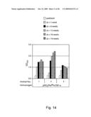 Breaking immunological toterance with a genetically encoded unnatural amino acid diagram and image