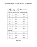 Breaking immunological toterance with a genetically encoded unnatural amino acid diagram and image