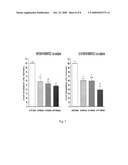 MONOCLONAL ANTIBODIES FOR INHIBITION OF LAMININ-8 EXPRESSION TO INHIBIT HUMAN GLIOMAS diagram and image