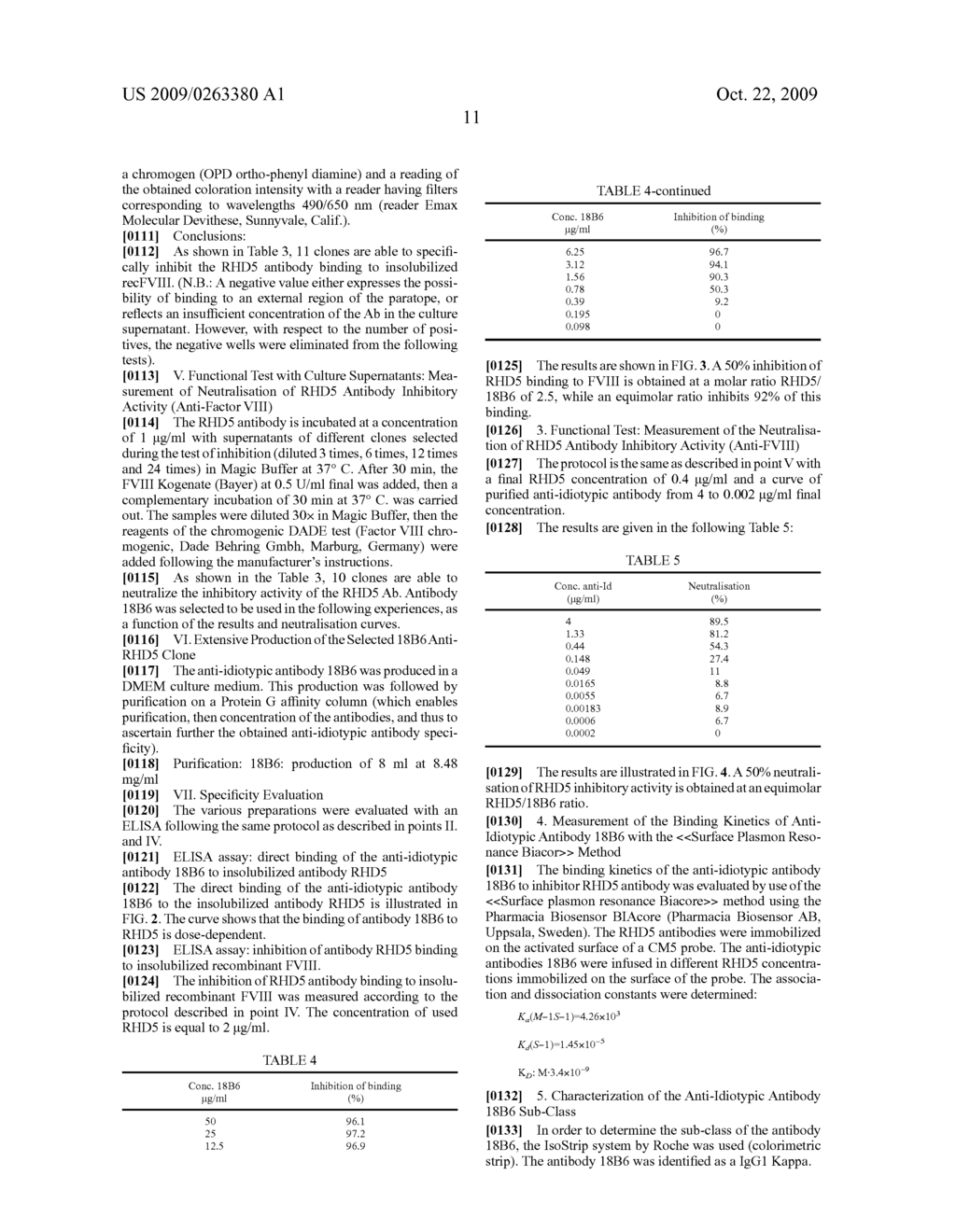 ANTI-IDIOTYPIC ANTIBODIES NEUTRALIZING THE INHIBITORY ACTIVITY OF AN INHIBITORY ANTIBODY DIRECTED AGAINST THE C1 DOMAIN OF FACTOR VIII - diagram, schematic, and image 16