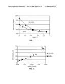 COMBINATION OF DEHYDROEPIANDROSTERONE OR DEHYDROEPIANDROSTERONE-SULFATE WITH AN ANTI-IGE ANTIBODY FOR TREATMENT OF ASTHMA OR CHRONIC OBSTRUCTIVE PULMONARY DISEASE diagram and image