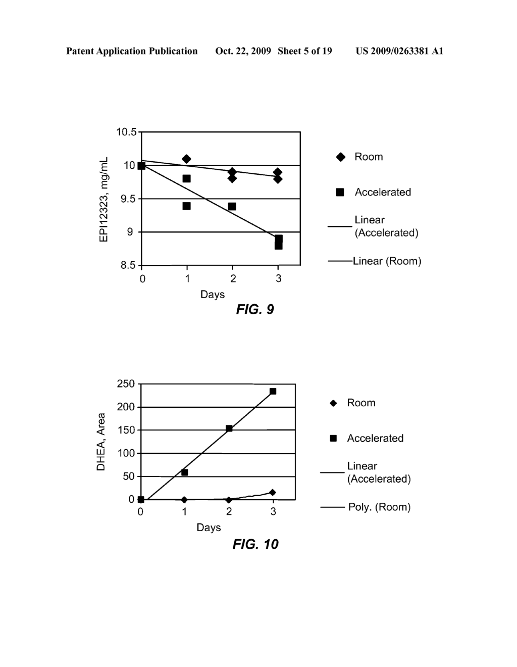 COMBINATION OF DEHYDROEPIANDROSTERONE OR DEHYDROEPIANDROSTERONE-SULFATE WITH AN ANTI-IGE ANTIBODY FOR TREATMENT OF ASTHMA OR CHRONIC OBSTRUCTIVE PULMONARY DISEASE - diagram, schematic, and image 06