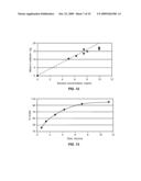 COMBINATION OF DEHYDROEPIANDROSTERONE OR DEHYDROEPIANDROSTERONE-SULFATE WITH AN ANTI-IGE ANTIBODY FOR TREATMENT OF ASTHMA OR CHRONIC OBSTRUCTIVE PULMONARY DISEASE diagram and image