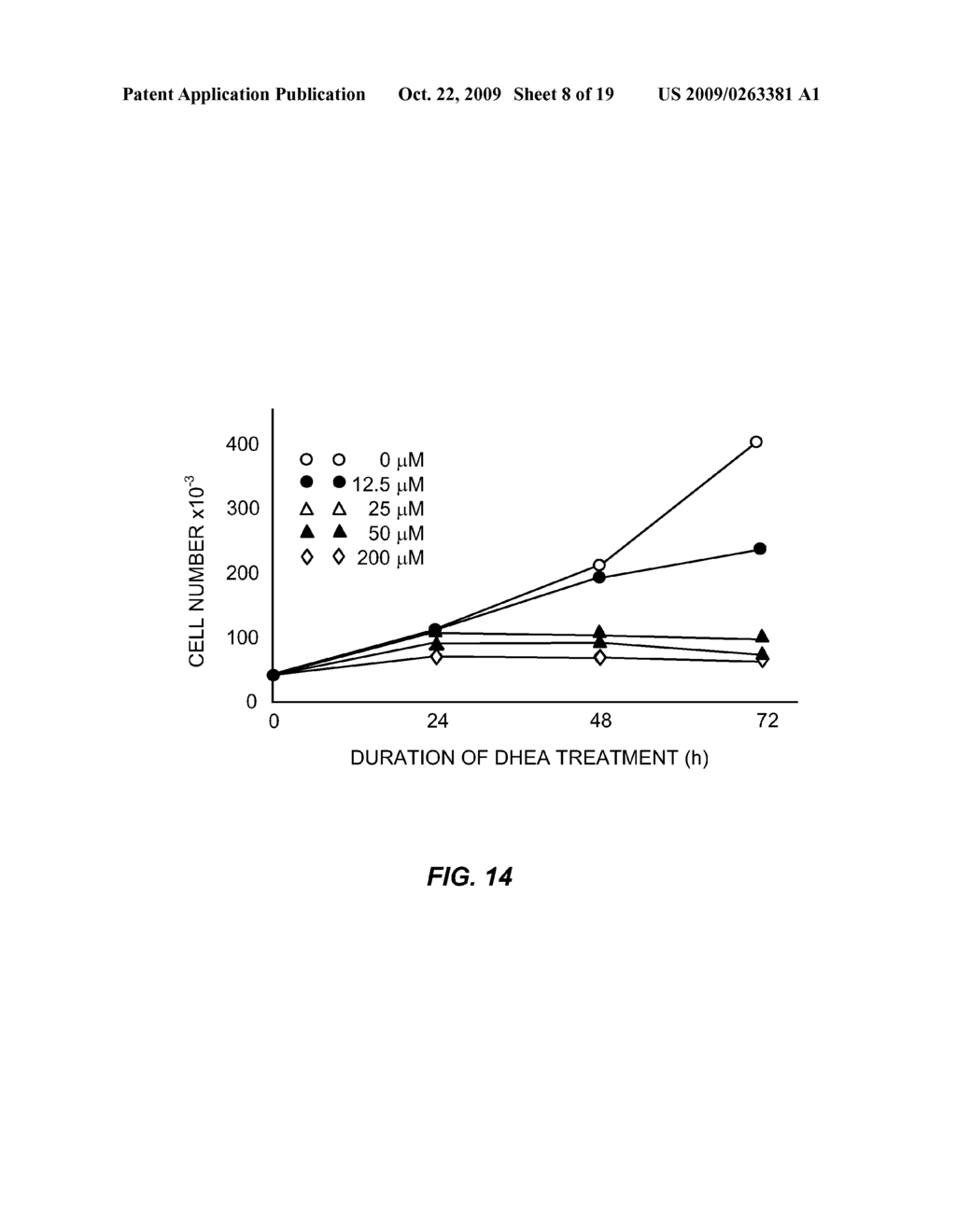 COMBINATION OF DEHYDROEPIANDROSTERONE OR DEHYDROEPIANDROSTERONE-SULFATE WITH AN ANTI-IGE ANTIBODY FOR TREATMENT OF ASTHMA OR CHRONIC OBSTRUCTIVE PULMONARY DISEASE - diagram, schematic, and image 09