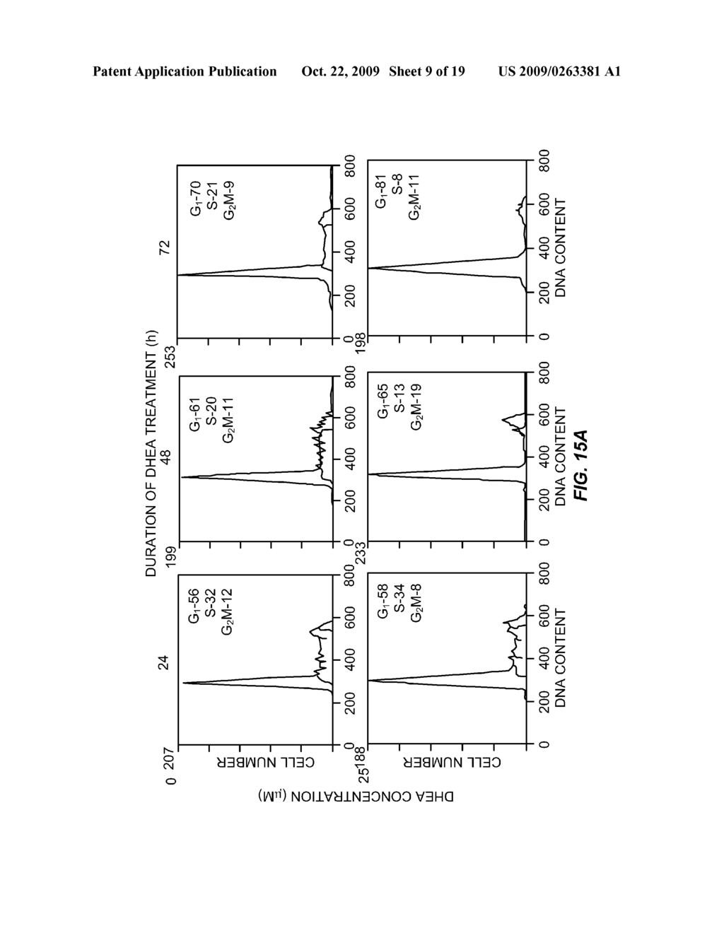 COMBINATION OF DEHYDROEPIANDROSTERONE OR DEHYDROEPIANDROSTERONE-SULFATE WITH AN ANTI-IGE ANTIBODY FOR TREATMENT OF ASTHMA OR CHRONIC OBSTRUCTIVE PULMONARY DISEASE - diagram, schematic, and image 10