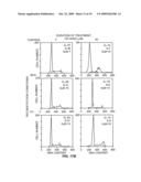 COMBINATION OF DEHYDROEPIANDROSTERONE OR DEHYDROEPIANDROSTERONE-SULFATE WITH AN ANTI-IGE ANTIBODY FOR TREATMENT OF ASTHMA OR CHRONIC OBSTRUCTIVE PULMONARY DISEASE diagram and image