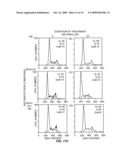 COMBINATION OF DEHYDROEPIANDROSTERONE OR DEHYDROEPIANDROSTERONE-SULFATE WITH AN ANTI-IGE ANTIBODY FOR TREATMENT OF ASTHMA OR CHRONIC OBSTRUCTIVE PULMONARY DISEASE diagram and image